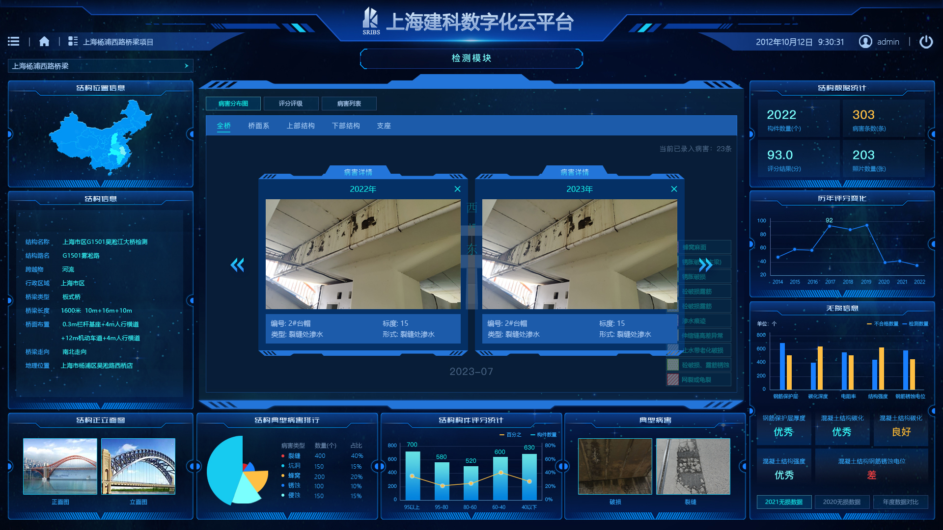 基礎設施監測監測圖