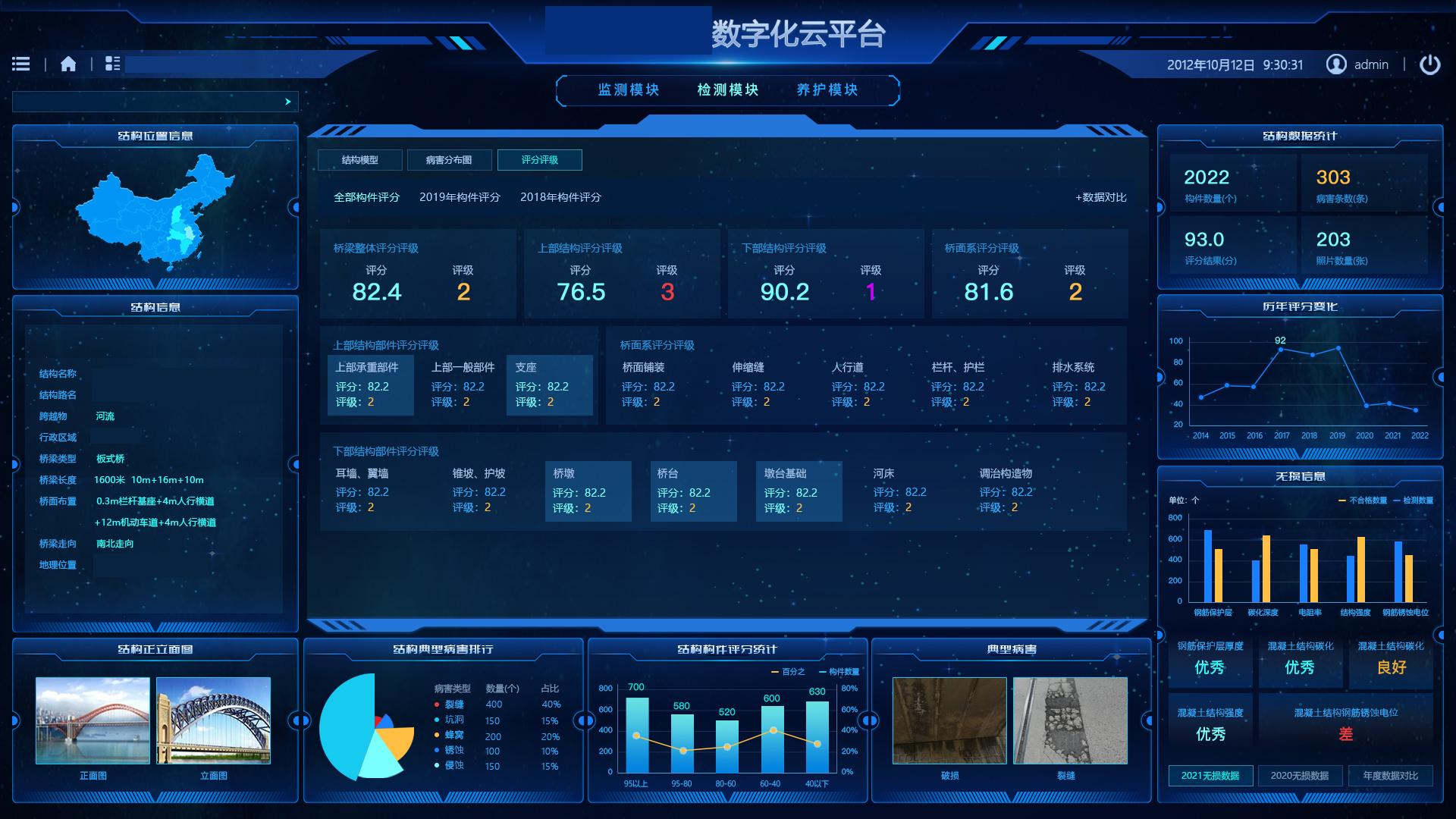 檢測專案-評分評級